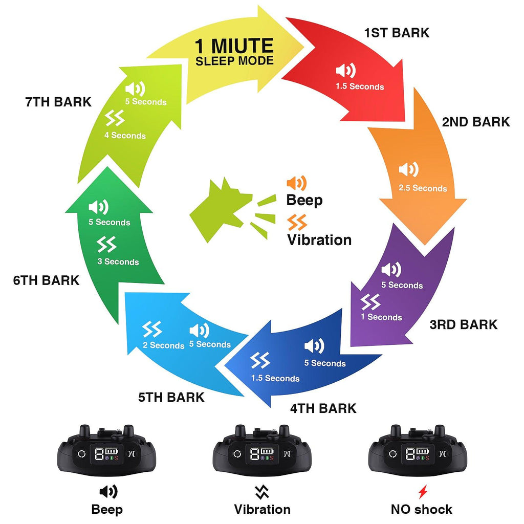 MASBRILL Anti-bark Collar No Shock Smart Training Bark Collar for Dogs-TC639 - MASBRILL